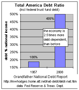 debt-total-ratio1